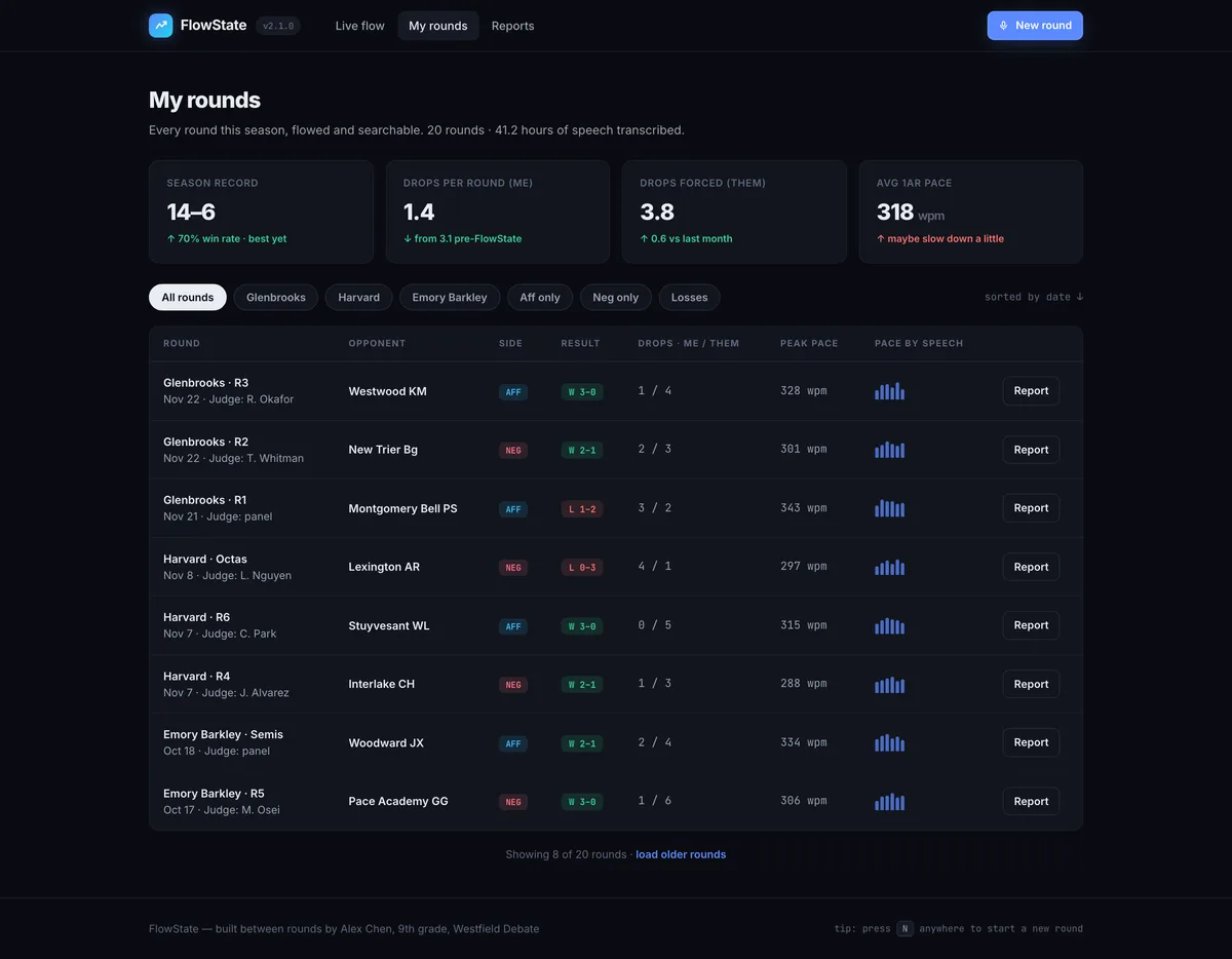 FlowState rounds dashboard